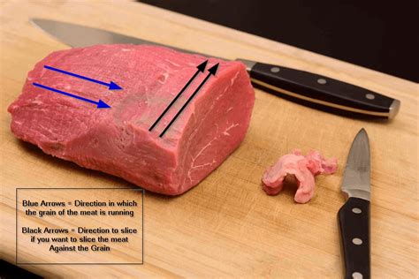 Slicing Meat For Beef Jerky Jerkyholic