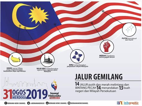 Bendera Malaysia Maksud Setiap Lambang Dan Warna Bahejabella Images And Photos Finder
