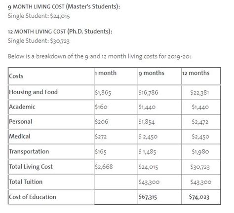 Yale University Rankings Fees Admission Timeline Top Courses