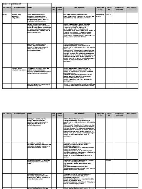 To multiply a matrix by a number you need to multiply each of its elements by this number. Inventory RCM - Version 1 | Verification And Validation ...