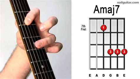 Amaj7 ♫ How To Play Guitar Chords Youtube