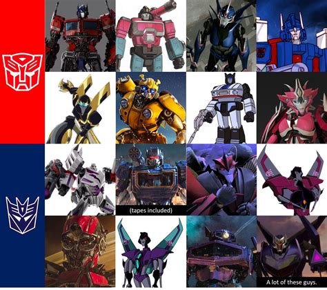 My Ideal Transformers Rosterlineup Rtransformers