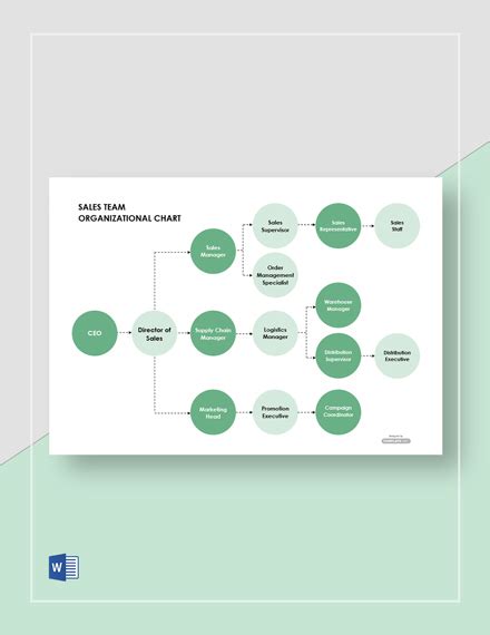 Sales Team Organizational Chart Labb By Ag