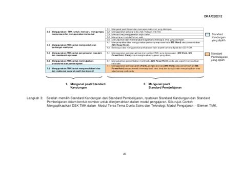 Draf kementerian pelajaran malaysia kurikulum standard sekolah rendah dunia sains dan teknologi tahun tiga 2012 3 cetakan pertama 2012 © bahagian pembangunan… Dokumen standard dunia sains dan teknologi sk tahun 3