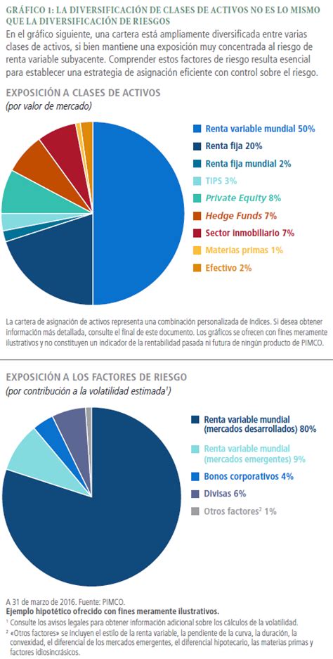 Que Es Un Factor De Riesgo Ejemplos Opciones De Ejemplo