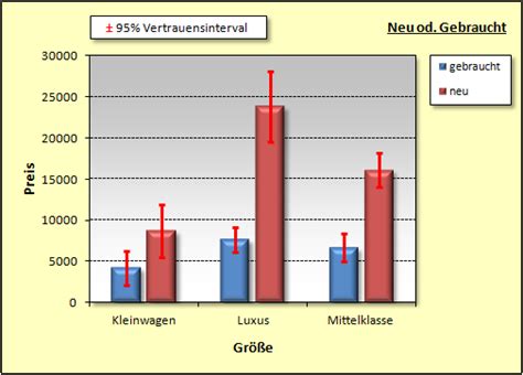 Mittelwert, varianz und standardabweichung gehören zur grundausstattung des statistikers. Mittelwerte (mit Grafik) : WinSTAT Statistik Software Add ...
