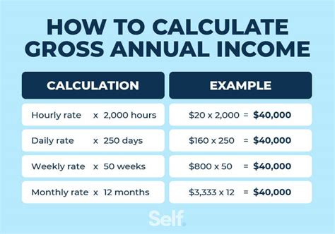How Do I Calculate My Annual Income The Tech Edvocate
