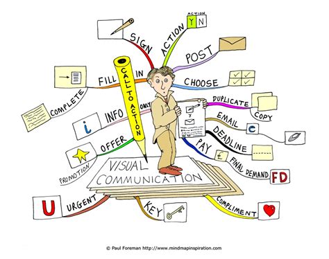 Visual Communication Mind Map Inspiration
