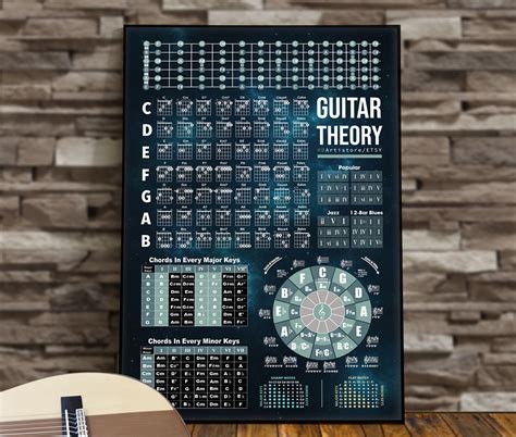 Guitar Theory Poster Circle Of Fifths Learn Guitar Scales Etsy Finland