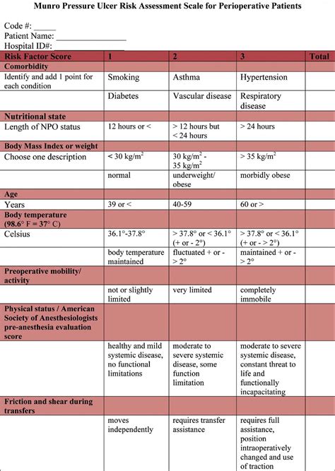 The Development Of A Pressure Ulcer Risk Assessment Scale For My Xxx