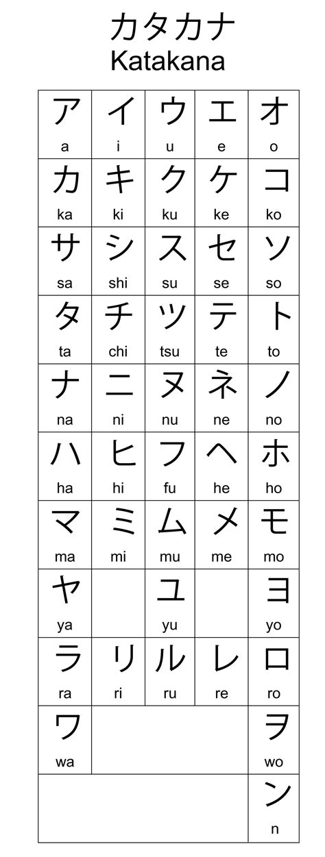 Learn Japanese Katakana 030