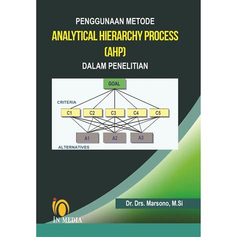 Jual Penggunaan Metode Analytical Hierarchy Process Ahp Dalam