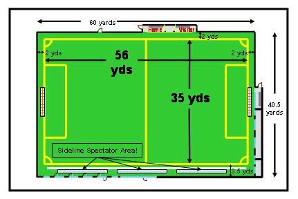 Here are two indoor baseball practice drills i like to use with my team. awesome Indoor Soccer Field Dimensions Kick Off Wallpaper ...