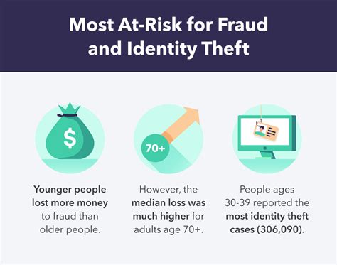 25 Credit Card Fraud Statistics To Know In 2021 5 Steps For Reporting