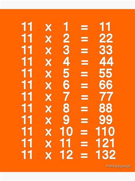 11 X Table Eleven Times Table Learn Multiplication Tables For Kids