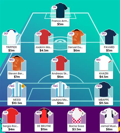 World Cup Fantasy 2022 Scouts Matchday 1 First Draft Picks Best Fpl