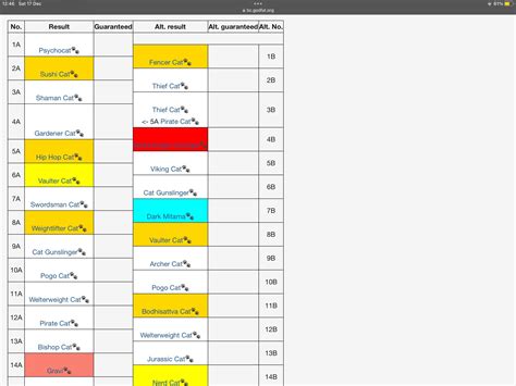 Hi everyone, still learning about seed tracking. Epicfest is on and i