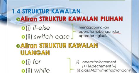 Tamadun boleh diibaratkan seperti manusia yang akan berinteraksi secara fitrah sesama sendiri bagi memenuhi keperluan hidup yang tidak mungkin tercapai jika ia bersendirian. Carta Alir Struktur Kawalan Pilihan Bersarang