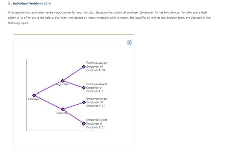 Solved 3. Individual Problems 15-4 After graduation, you | Chegg.com
