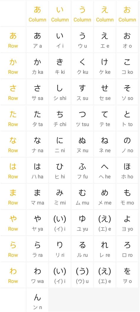 Together these two alphabets are referred to as kana. Hirigana/Katakana chart by LingoDeer | Belajar