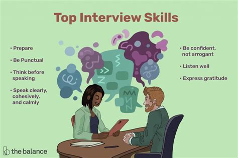 How To Do Better In Interviews