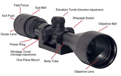 How To Use A Scope Beginners Guide
