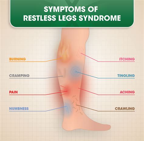 Restless Leg Syndrome Rls Doc Vein Management