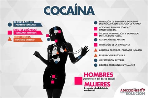 Síntomas de la cocaína Las Adicciones Tienen Solución