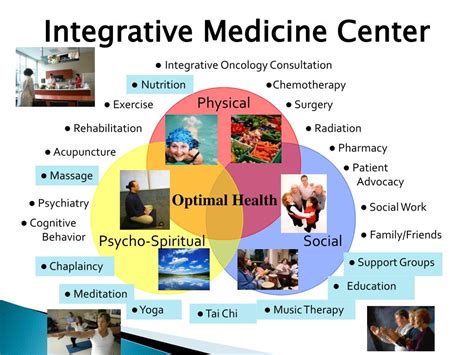 Ppt Overview Of Integrative Medicine Program At Md Anderson Cancer