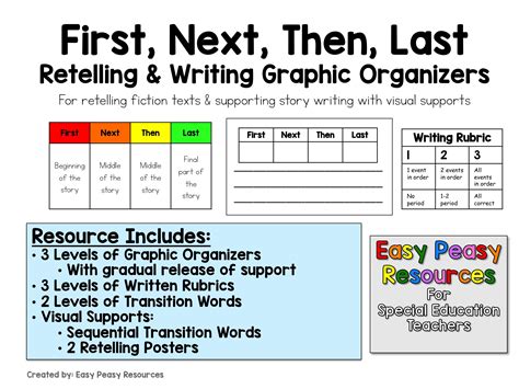 First Next Then Last Graphic Organizers Writing Graphic Organizers