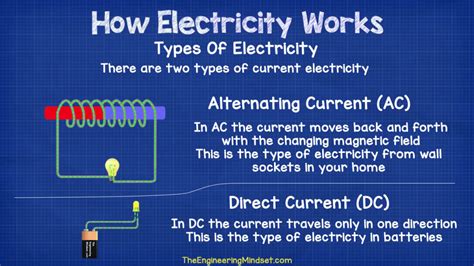 How Electricity Works The Engineering Mindset