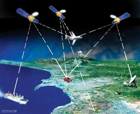 Global Positioning System Gps Education