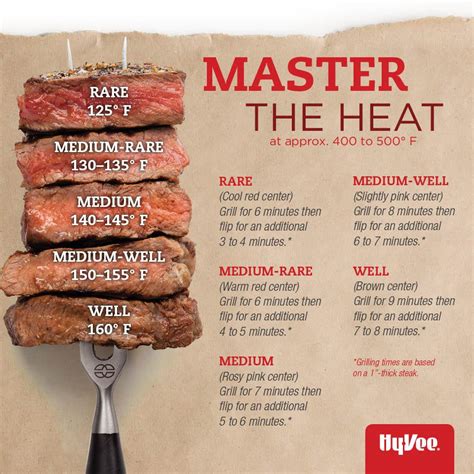 The safe cooking temperature for steaks varies based on the steak cut, how thick or thin the cut is, and the desired degree of doneness, which the following the following thinner cuts of steak require a hotter cooking temperature, while thicker cuts are best cooked on low heat. How to Grill the Perfect Steak