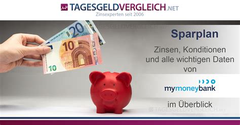 Der guthabenzins wird von der bank für geldanlagen gewährt, z. My Money Bank Sparplan - Zinsen und Konditionen im Test