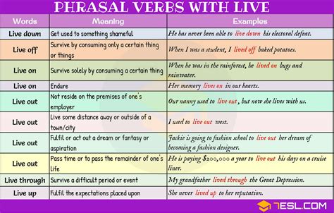 Phrasal Verbs With Live Live Out Live On Live Off 7esl Learn