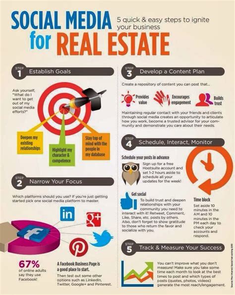 social media marketing for real estate agents how important
