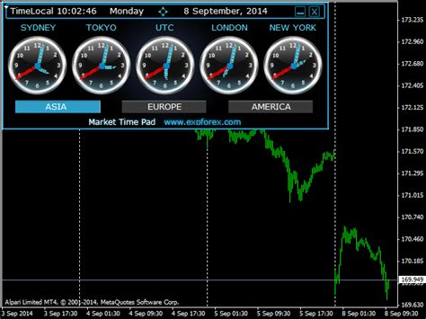 Download The Ind4 Market Time Pad Technical Indicator For Metatrader