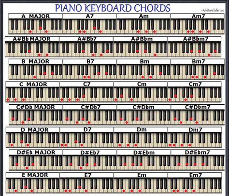 If you're playing pop or rock and singing, you might want to play the chords with the right hand and the bass note of each chord with the left hand. PIANO KEYBOARD CHORD CHART - 96 CHORDS - SMALL CHART | eBay