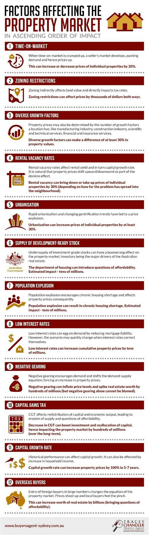 12 Factors That Affect Property Prices