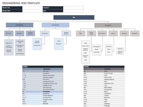 Organizational Breakdown Structure Template Hq Printable Documents