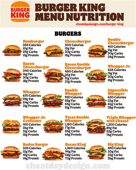 Burger King Full Menu Calories And Nutrition 2022 Update 2023