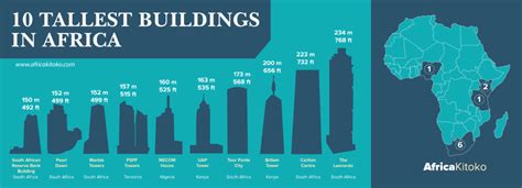 10 Tallest Buildings In Africa Africa Kitoko
