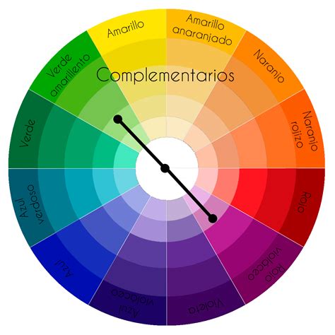 Colores Complementarios Circulo Cromatico De Colores Rueda De Colores
