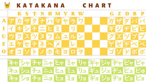 Learn Katakana With Katakana Charts