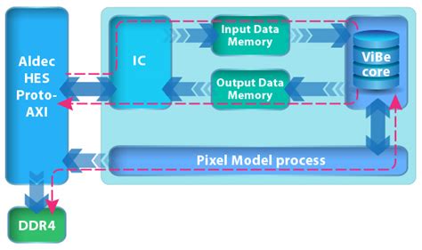 Computer Vision Hardware Requirements Fast Track Computer Vision At