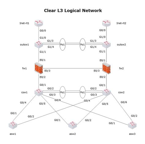 Network Diagram Definition And Examples Edrawmax