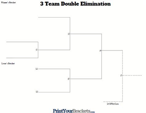 3 Team Double Elimination Printable Tournament Bracket