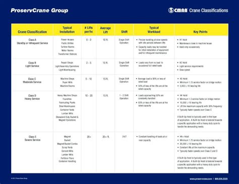 Pdf Proservcrane Group Crane Classifications Group Crane
