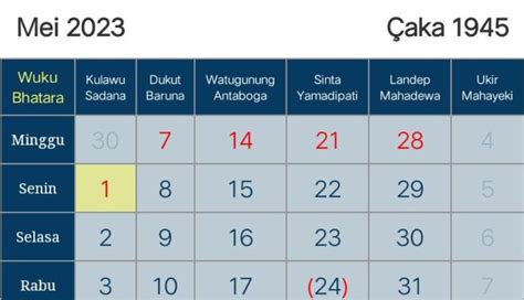 Rerahinan Bulan Mei 2023 Menurut Kalender Bali