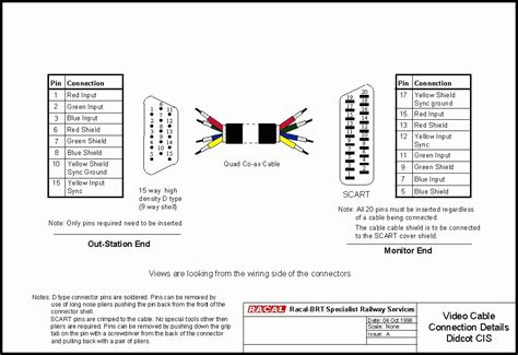 Vga 15 pin wiring diagram text: Scart To Rca Wiring Diagram - Wiring Diagram and Schematic